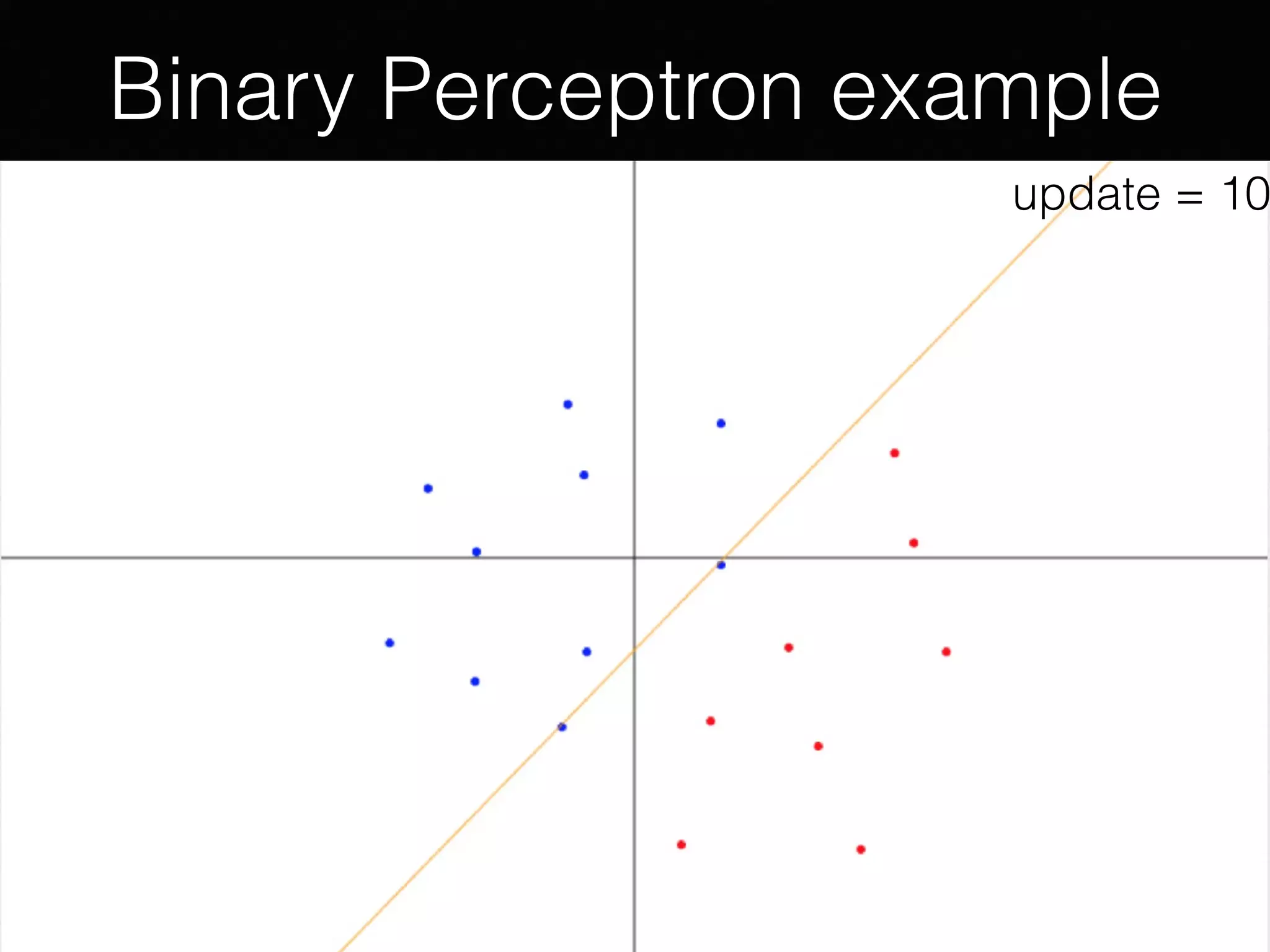 Binary Perceptron example
update = 1update = 1update = 2update = 3update = 5update = 10
 