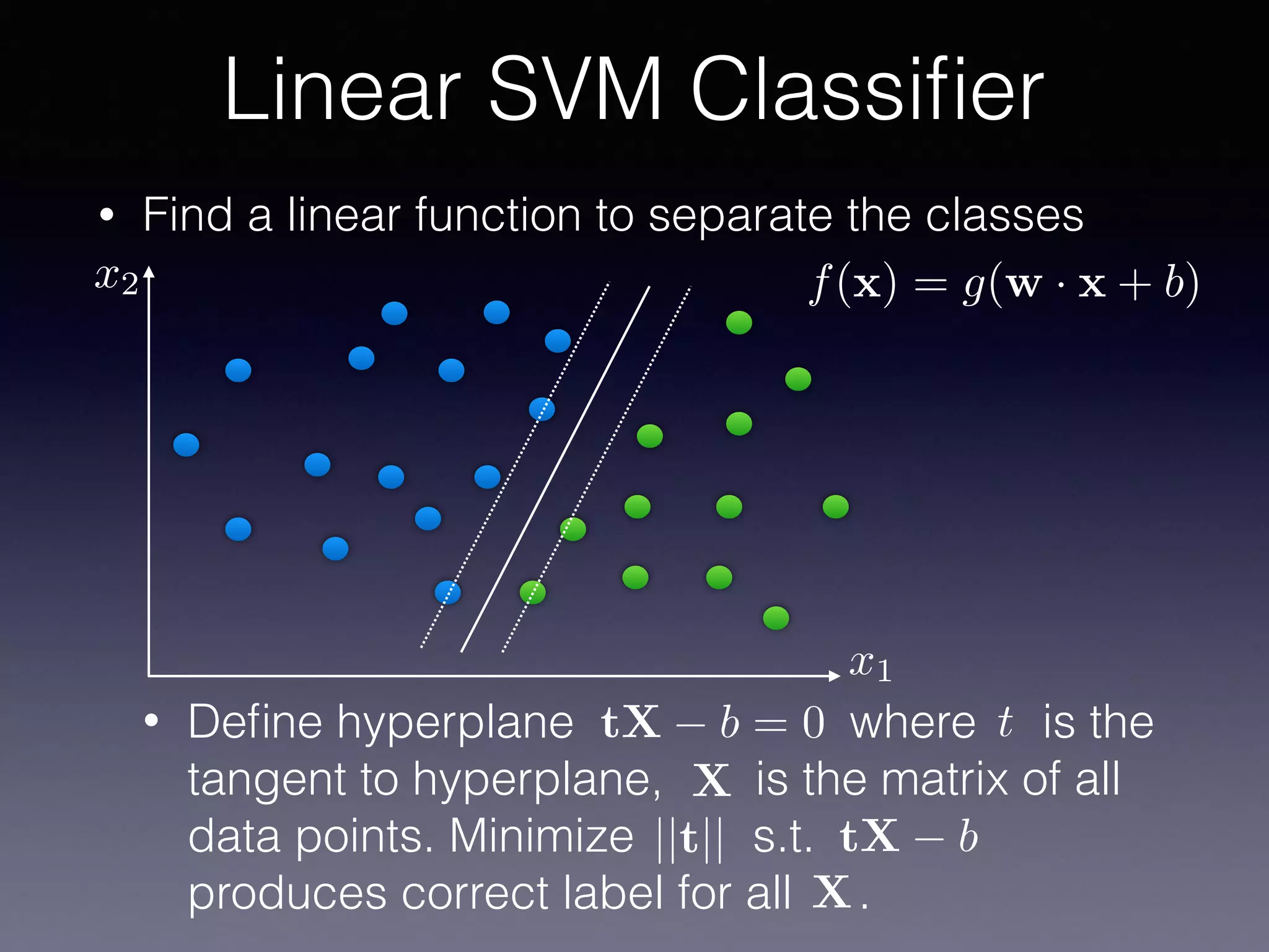 • Find a linear function to separate the classes
Linear SVM Classiﬁer
f(x) = g(w · x + b)
• Deﬁne hyperplane where is the
tangent to hyperplane, is the matrix of all
data points. Minimize s.t.
produces correct label for all .
t
X
tX b = 0
||t|| tX b
X
x1
x2
 