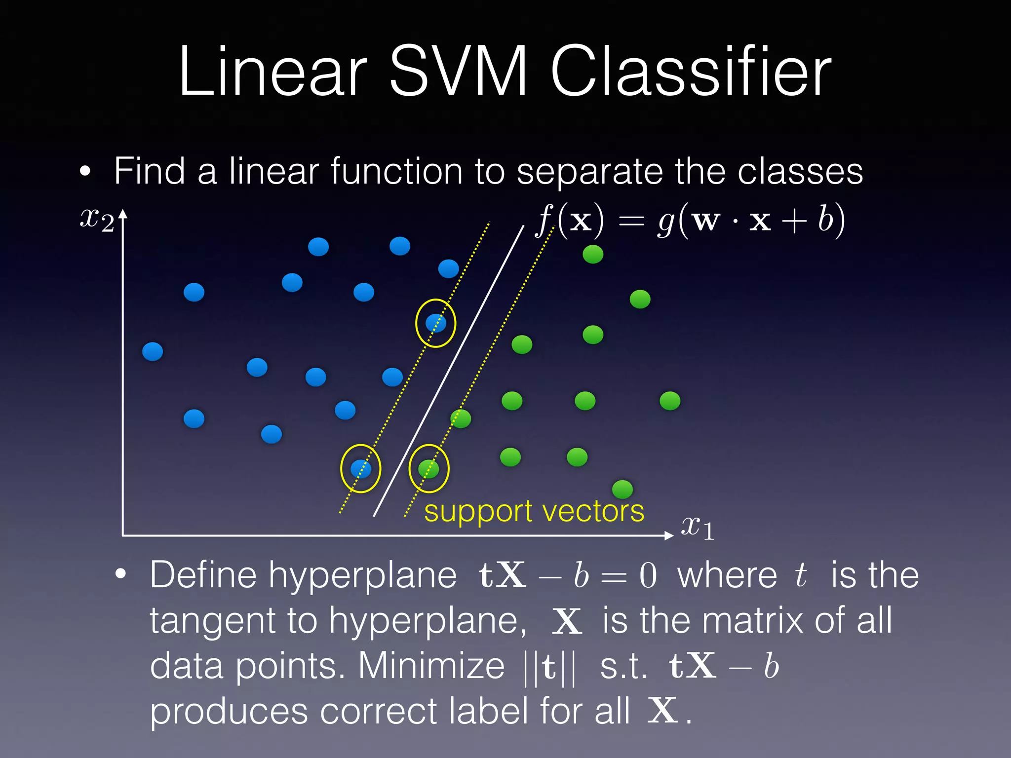 • Find a linear function to separate the classes
Linear SVM Classiﬁer
x1
x2 f(x) = g(w · x + b)
• Deﬁne hyperplane where is the
tangent to hyperplane, is the matrix of all
data points. Minimize s.t.
produces correct label for all .
t
X
tX b = 0
||t|| tX b
X
support vectors
 