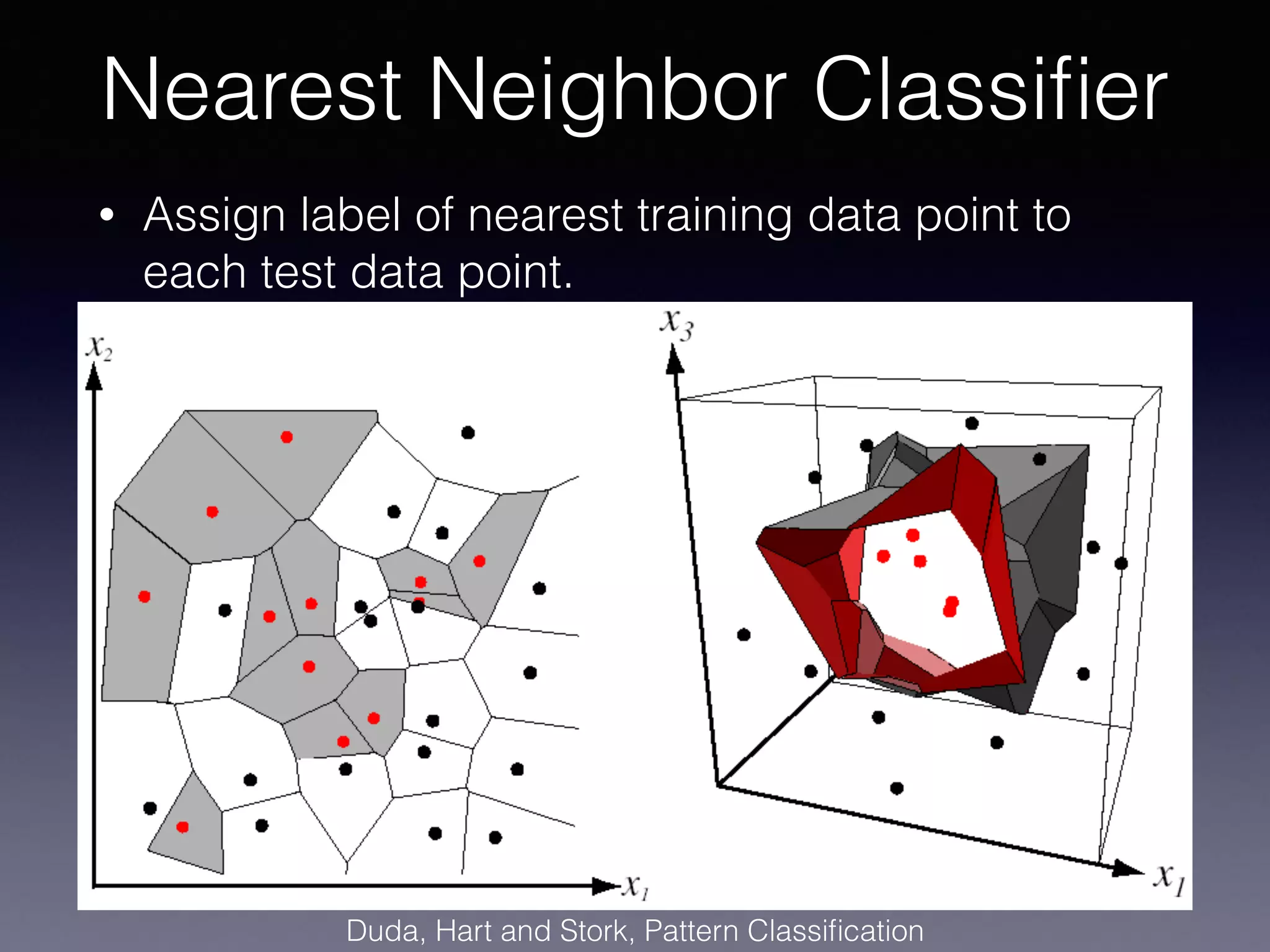 • Assign label of nearest training data point to
each test data point.
Nearest Neighbor Classiﬁer
Duda, Hart and Stork, Pattern Classiﬁcation
 