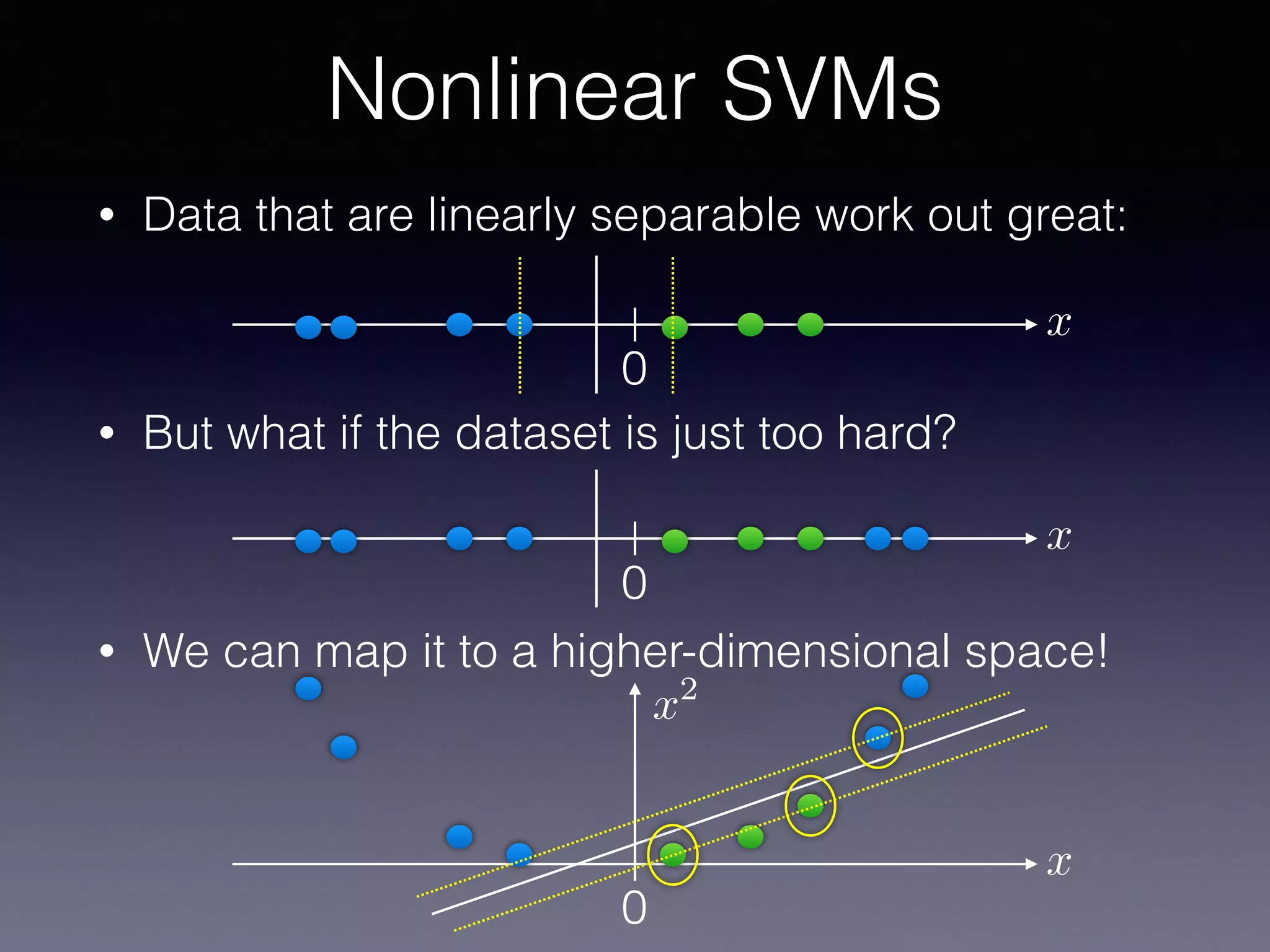 • Data that are linearly separable work out great:
• But what if the dataset is just too hard?
• We can map it to a higher-dimensional space!
Nonlinear SVMs
0
0
x
x
0
x
x2
 