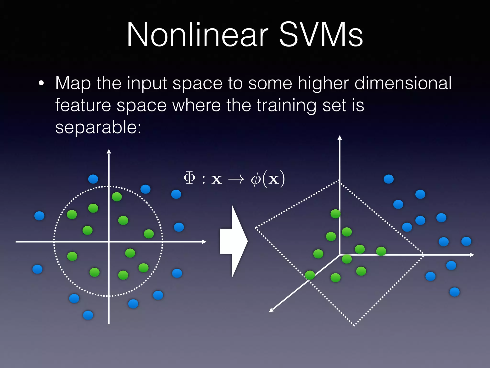 • Map the input space to some higher dimensional
feature space where the training set is
separable:
Nonlinear SVMs
: x ! (x)
 