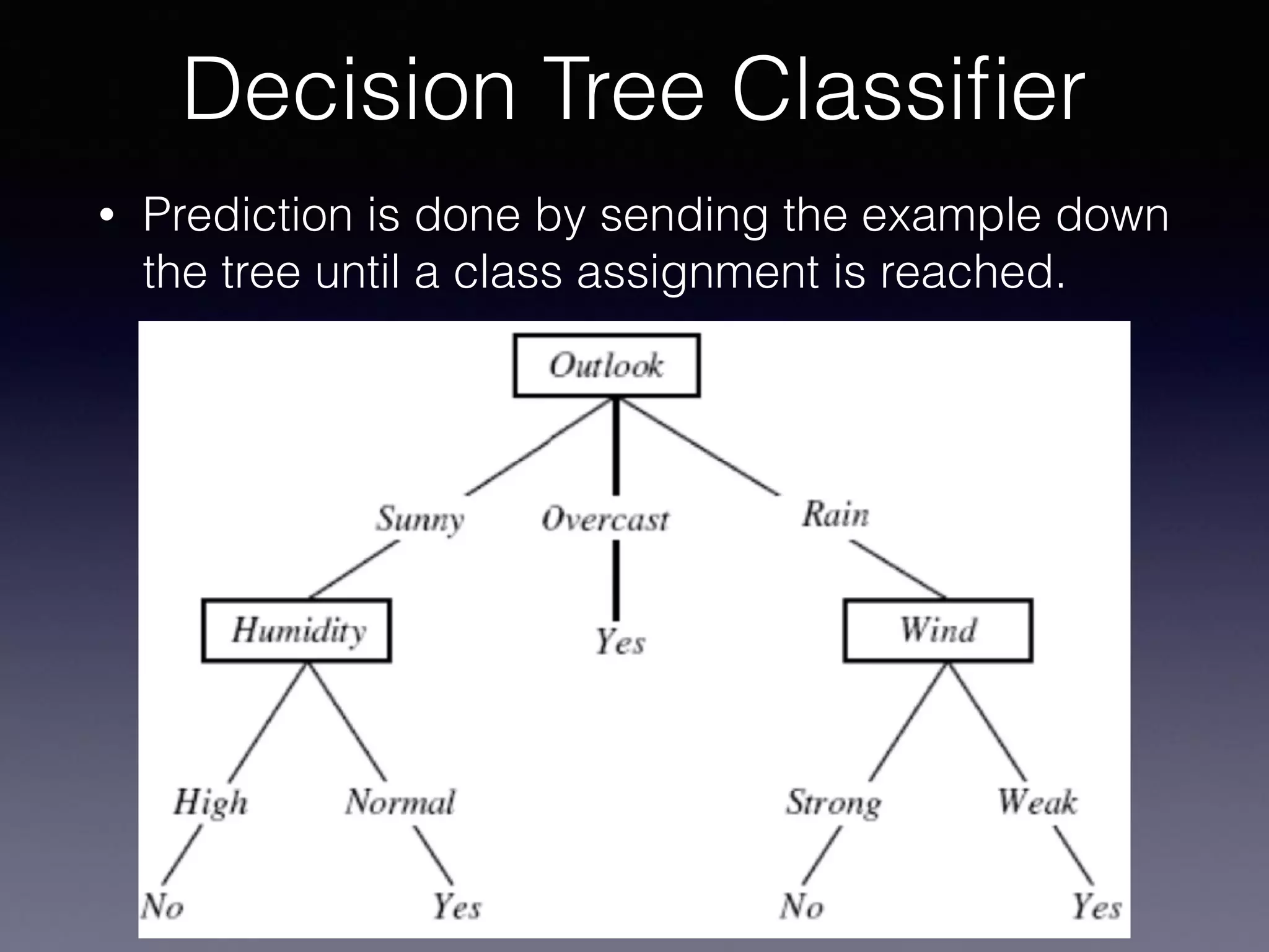 • Prediction is done by sending the example down
the tree until a class assignment is reached.
Decision Tree Classiﬁer
 