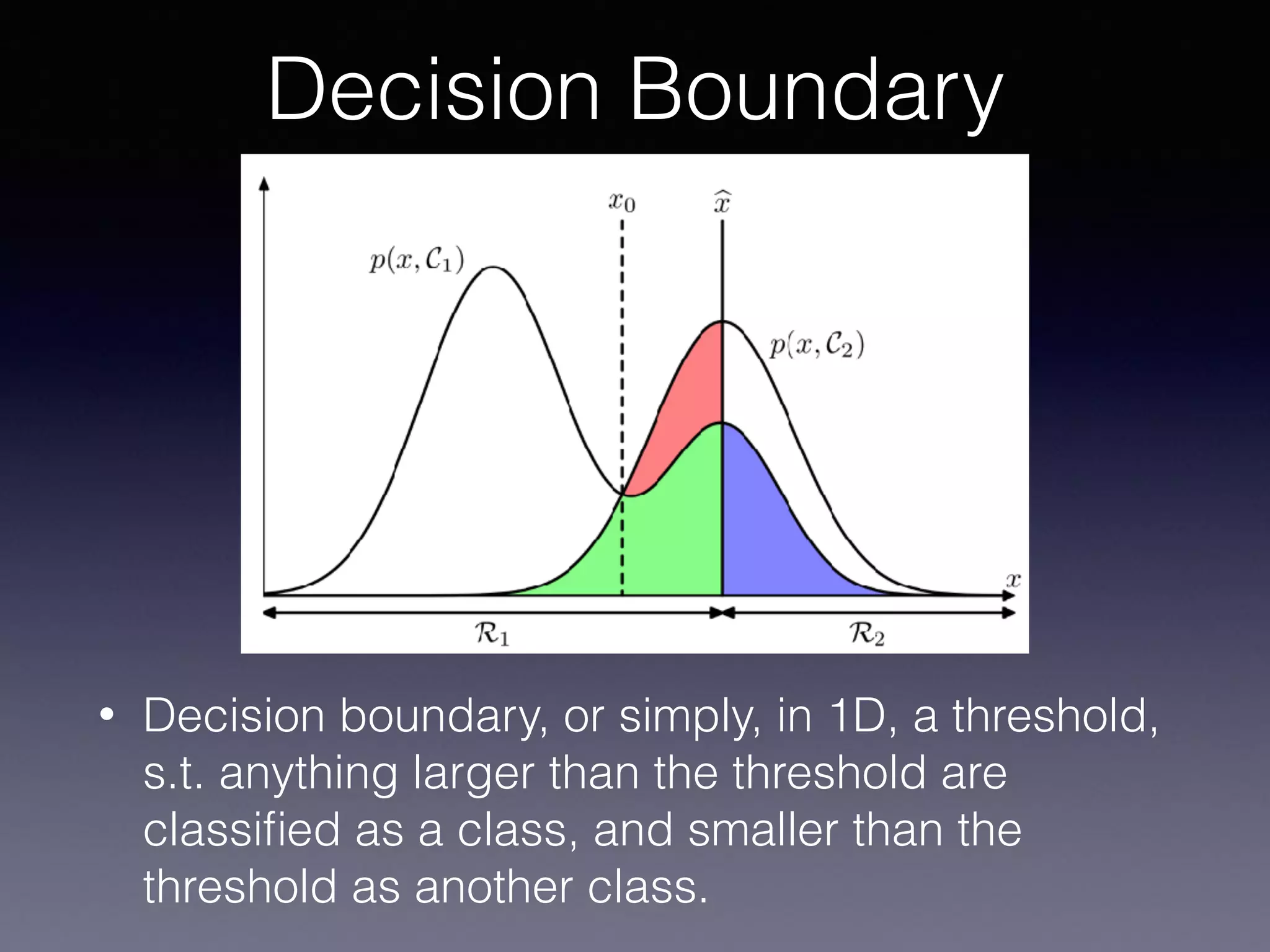 • Decision boundary, or simply, in 1D, a threshold,
s.t. anything larger than the threshold are
classiﬁed as a class, and smaller than the
threshold as another class.
Decision Boundary
 