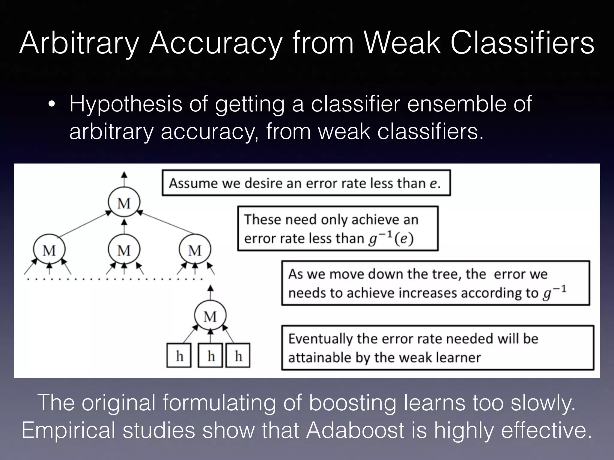 • Hypothesis of getting a classiﬁer ensemble of
arbitrary accuracy, from weak classiﬁers.
Arbitrary Accuracy from Weak Classiﬁers
The original formulating of boosting learns too slowly.
Empirical studies show that Adaboost is highly effective.
 