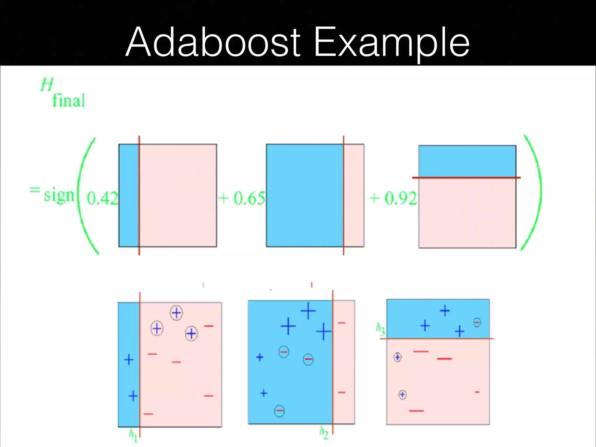 Adaboost Example
 