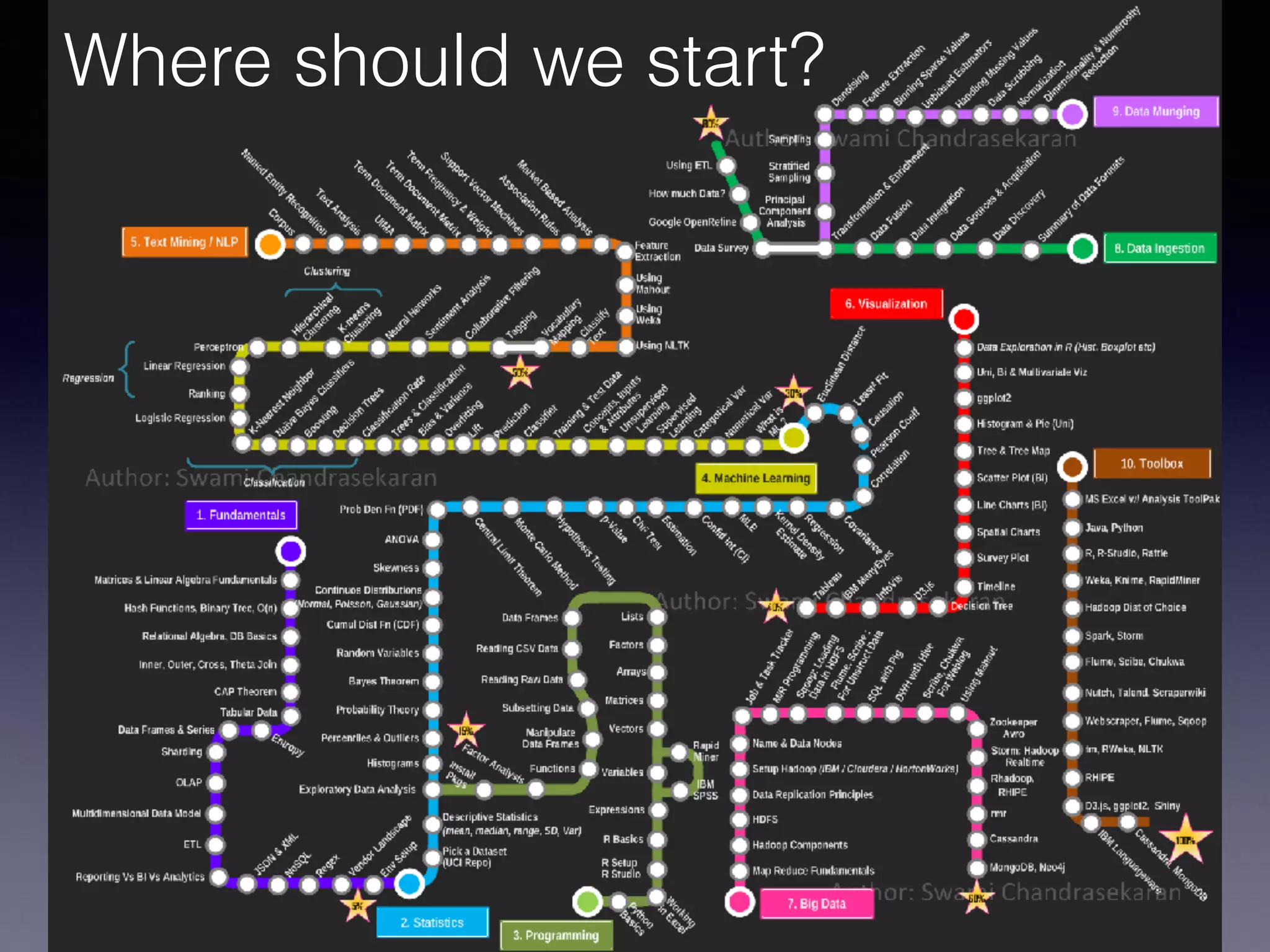 Where should we start?
 