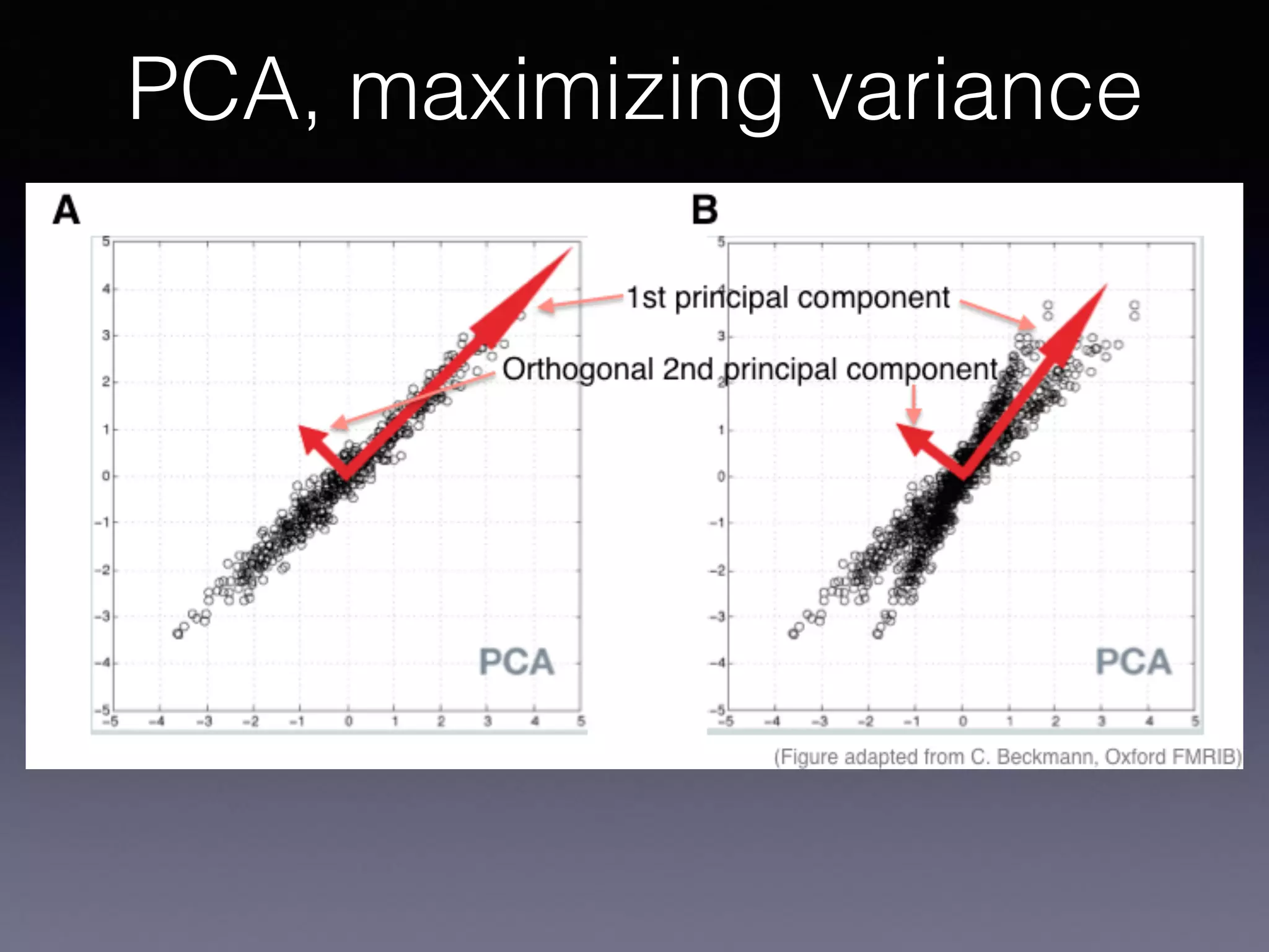PCA, maximizing variance
 