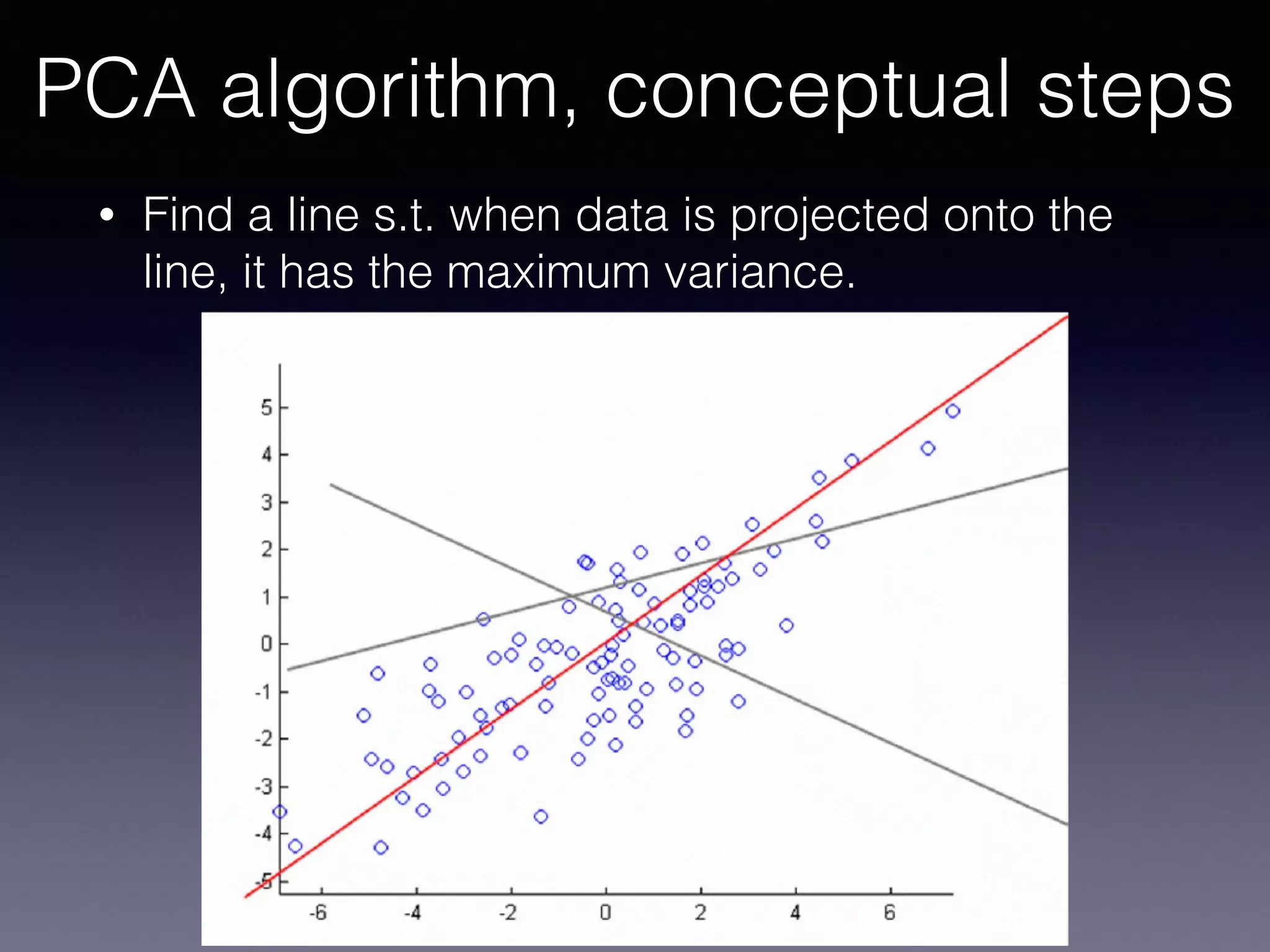 PCA algorithm, conceptual steps
• Find a line s.t. when data is projected onto the
line, it has the maximum variance.
 