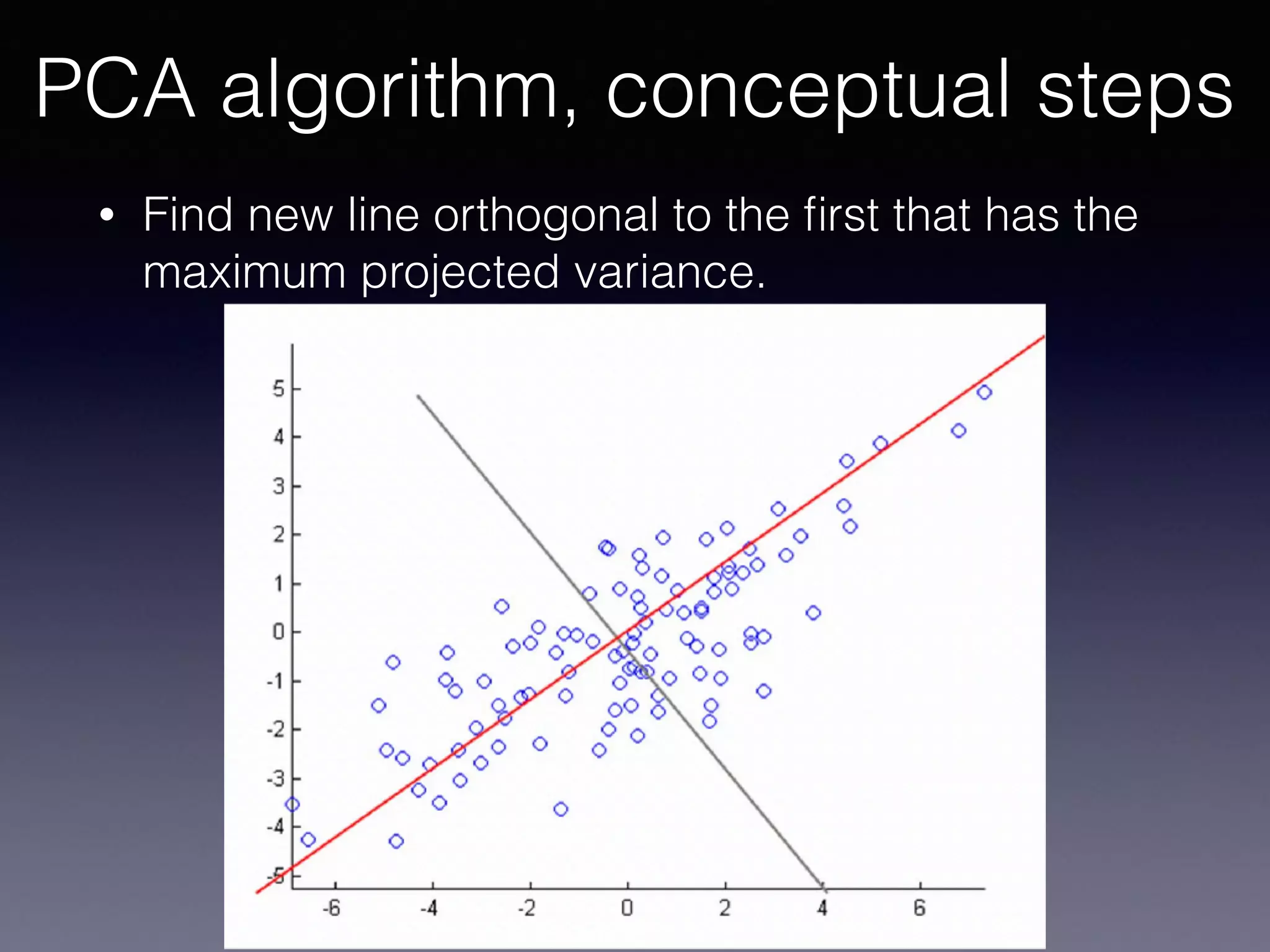 • Find new line orthogonal to the ﬁrst that has the
maximum projected variance.
PCA algorithm, conceptual steps
 