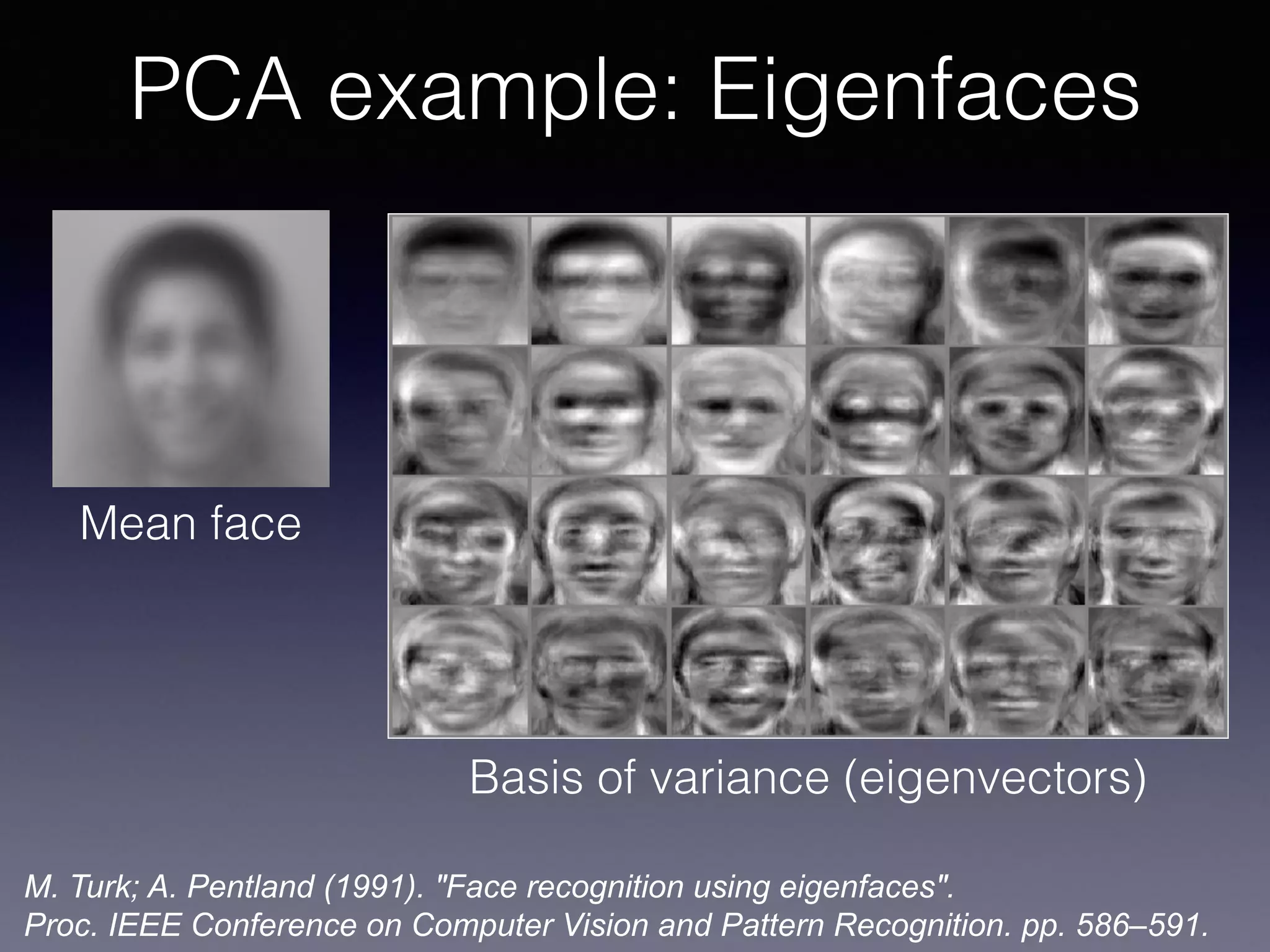 PCA example: Eigenfaces
Mean face
Basis of variance (eigenvectors)
M. Turk; A. Pentland (1991). "Face recognition using eigenfaces".
Proc. IEEE Conference on Computer Vision and Pattern Recognition. pp. 586–591.
 