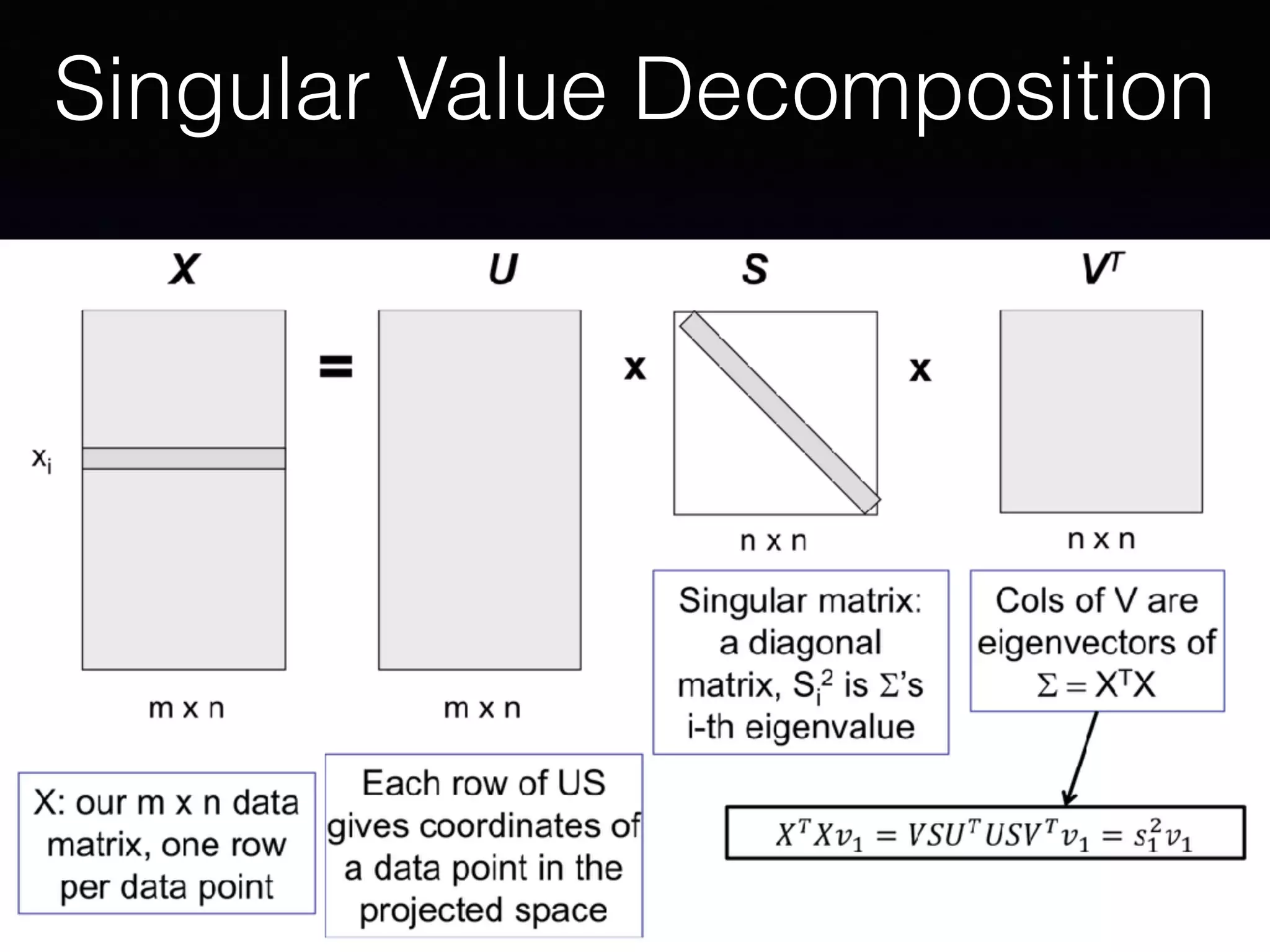 Singular Value Decomposition
 