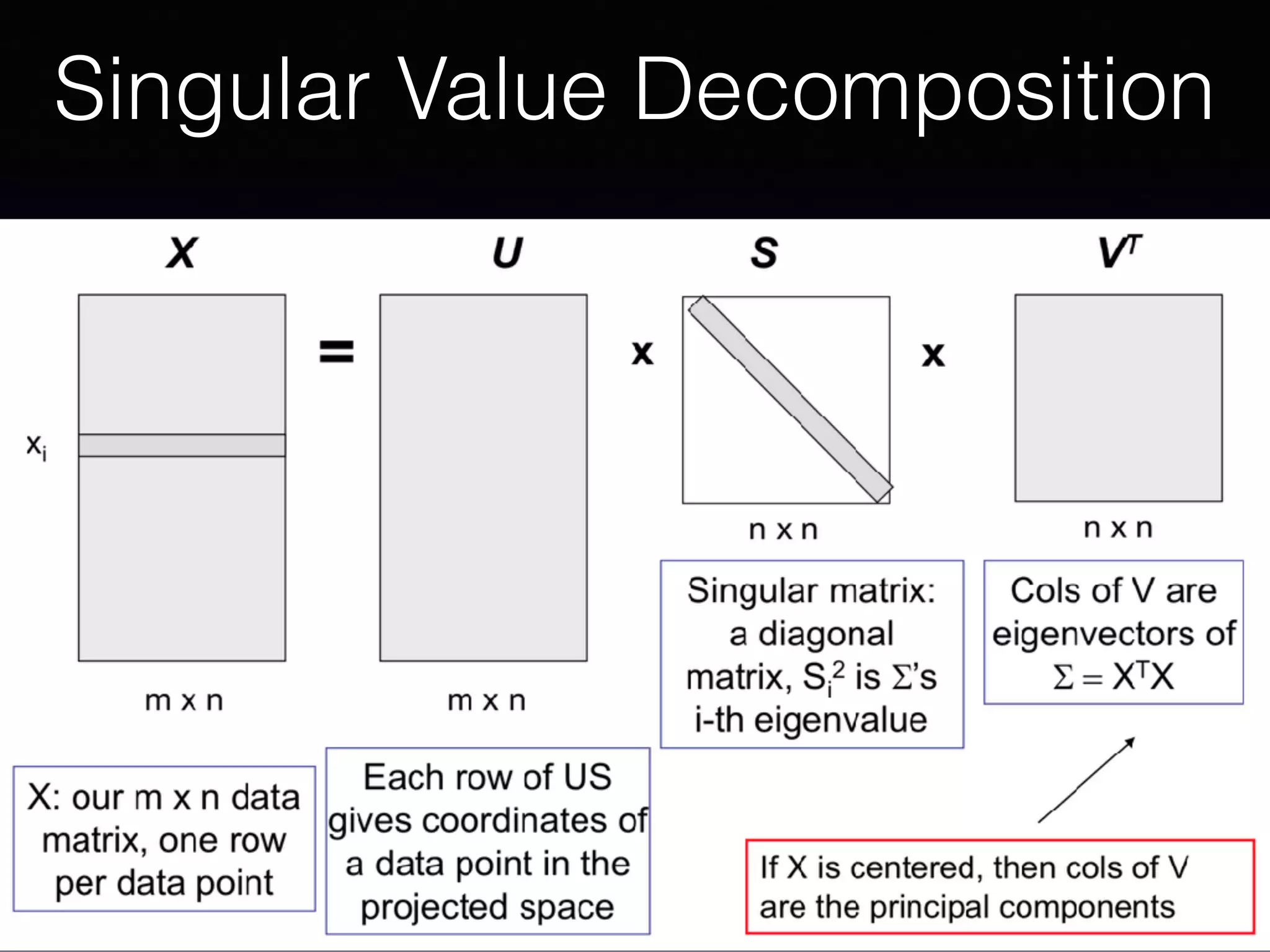 Singular Value Decomposition
 