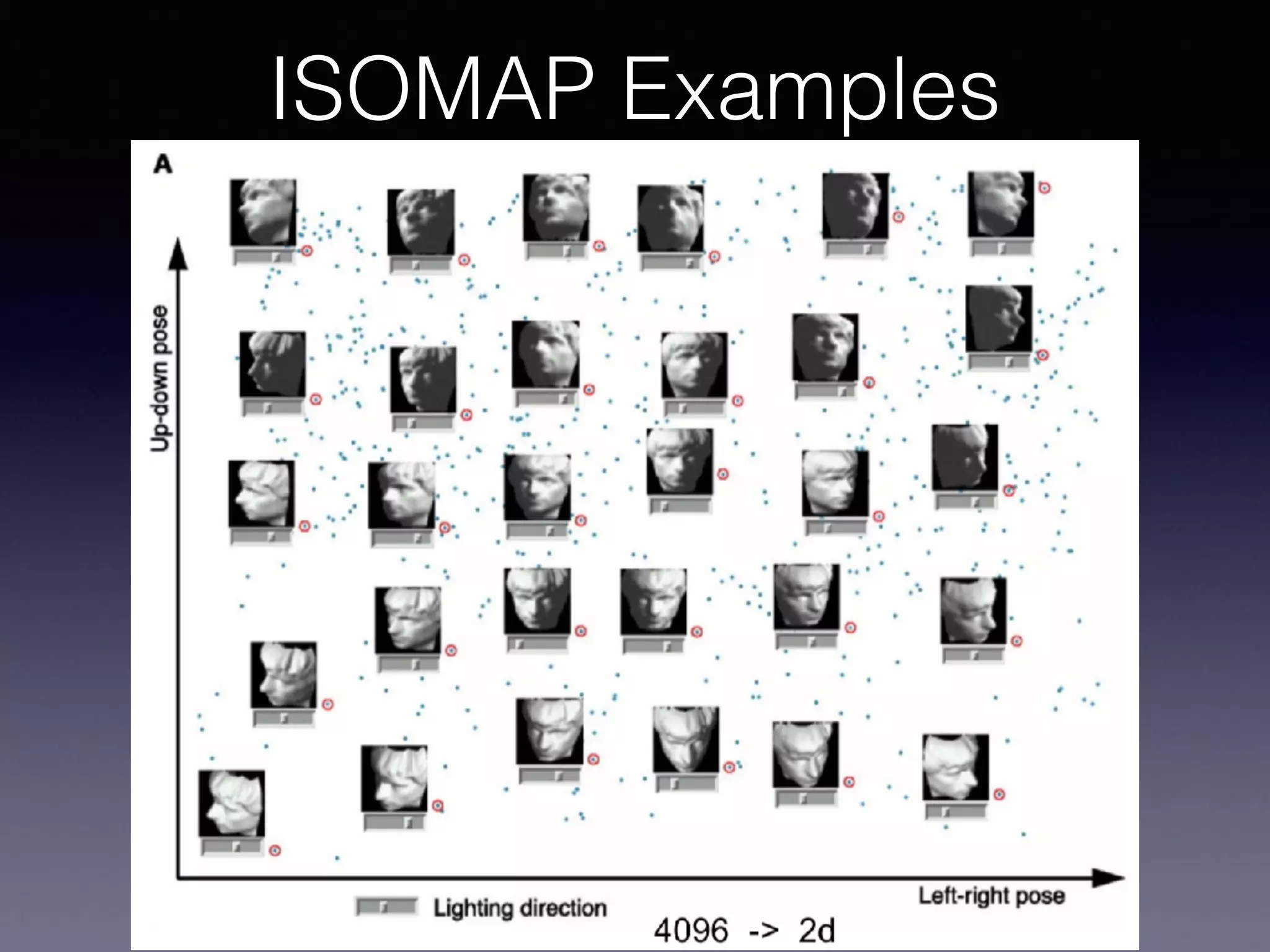 ISOMAP Examples
 