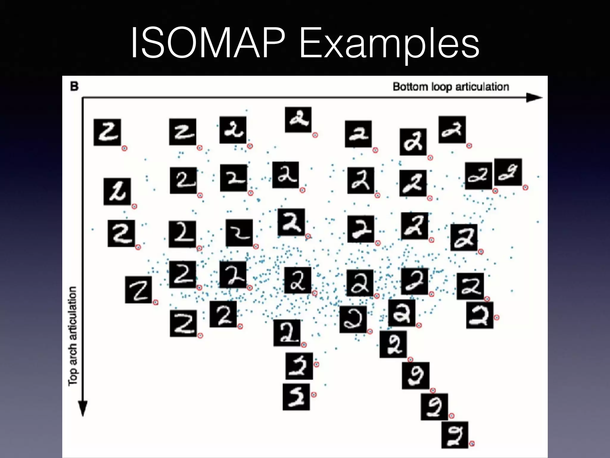 ISOMAP Examples
 