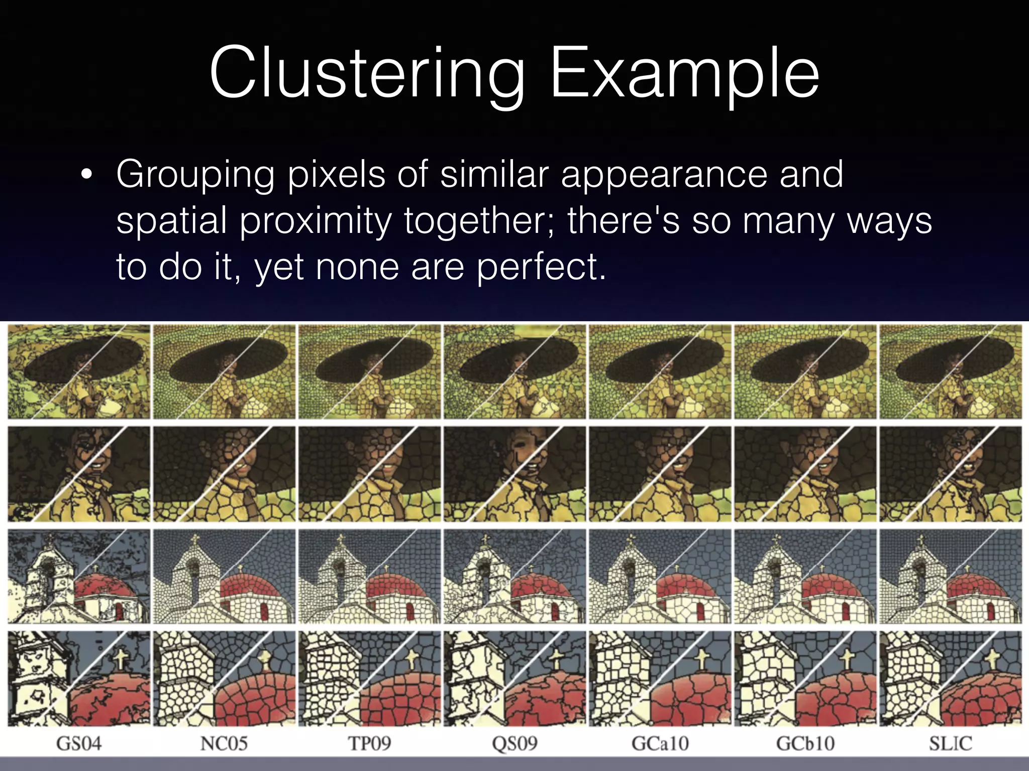 • Grouping pixels of similar appearance and
spatial proximity together; there's so many ways
to do it, yet none are perfect.
Clustering Example
 