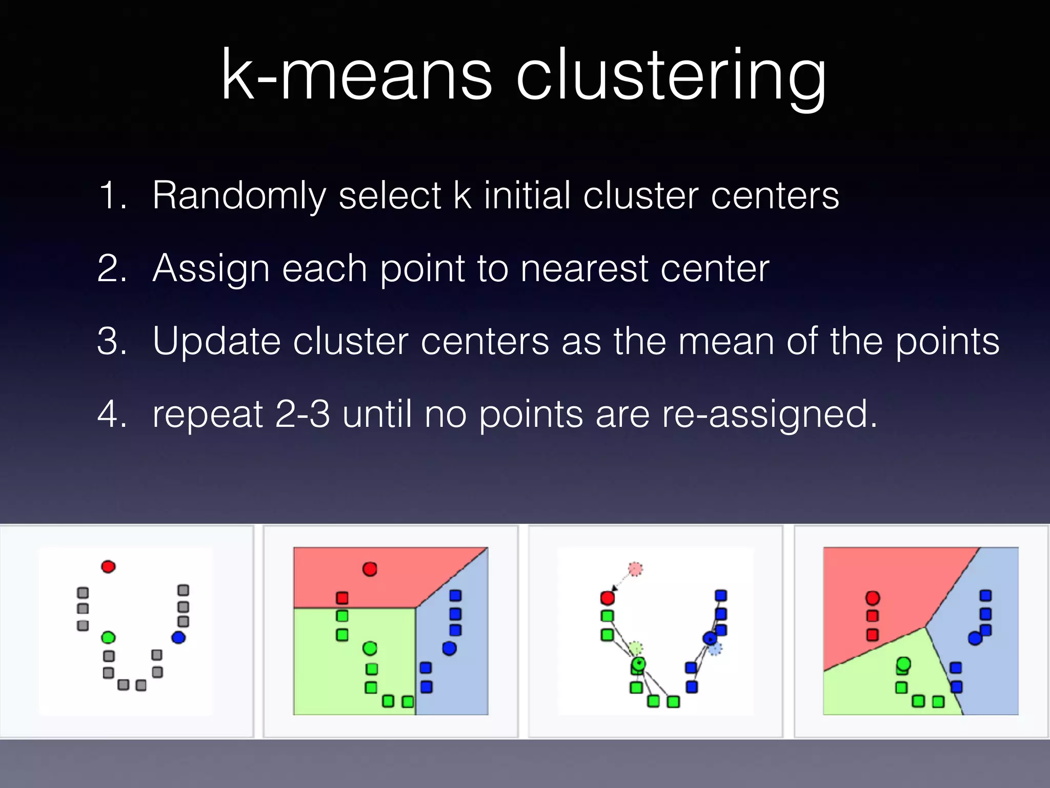 1. Randomly select k initial cluster centers
2. Assign each point to nearest center
3. Update cluster centers as the mean of the points
4. repeat 2-3 until no points are re-assigned.
k-means clustering
 