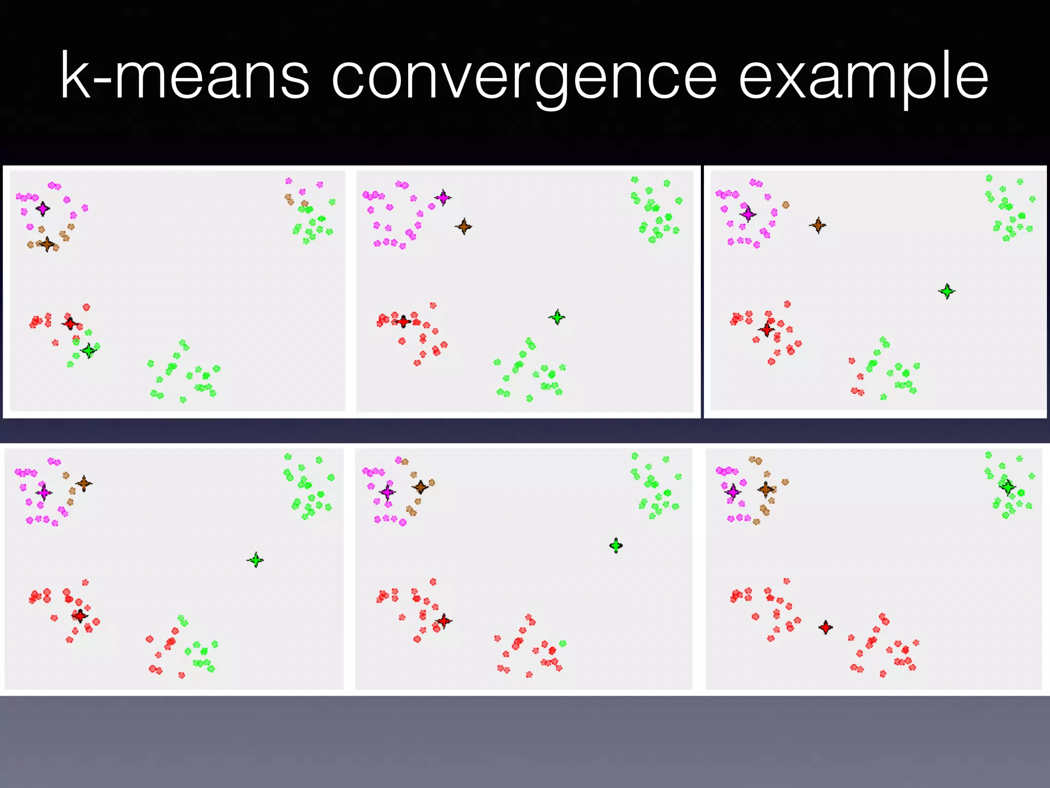 k-means convergence example
 