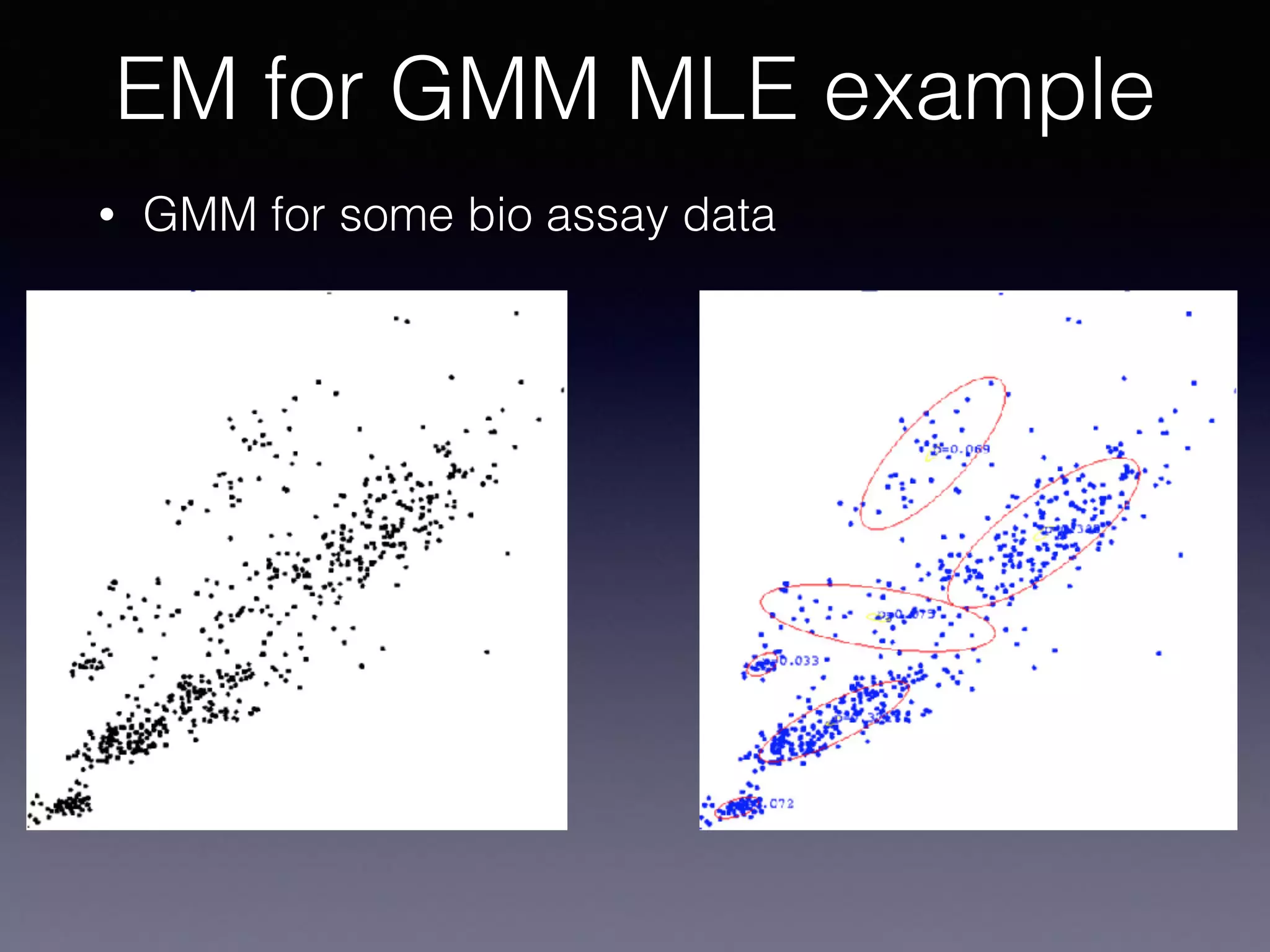 • GMM for some bio assay data
EM for GMM MLE example
 