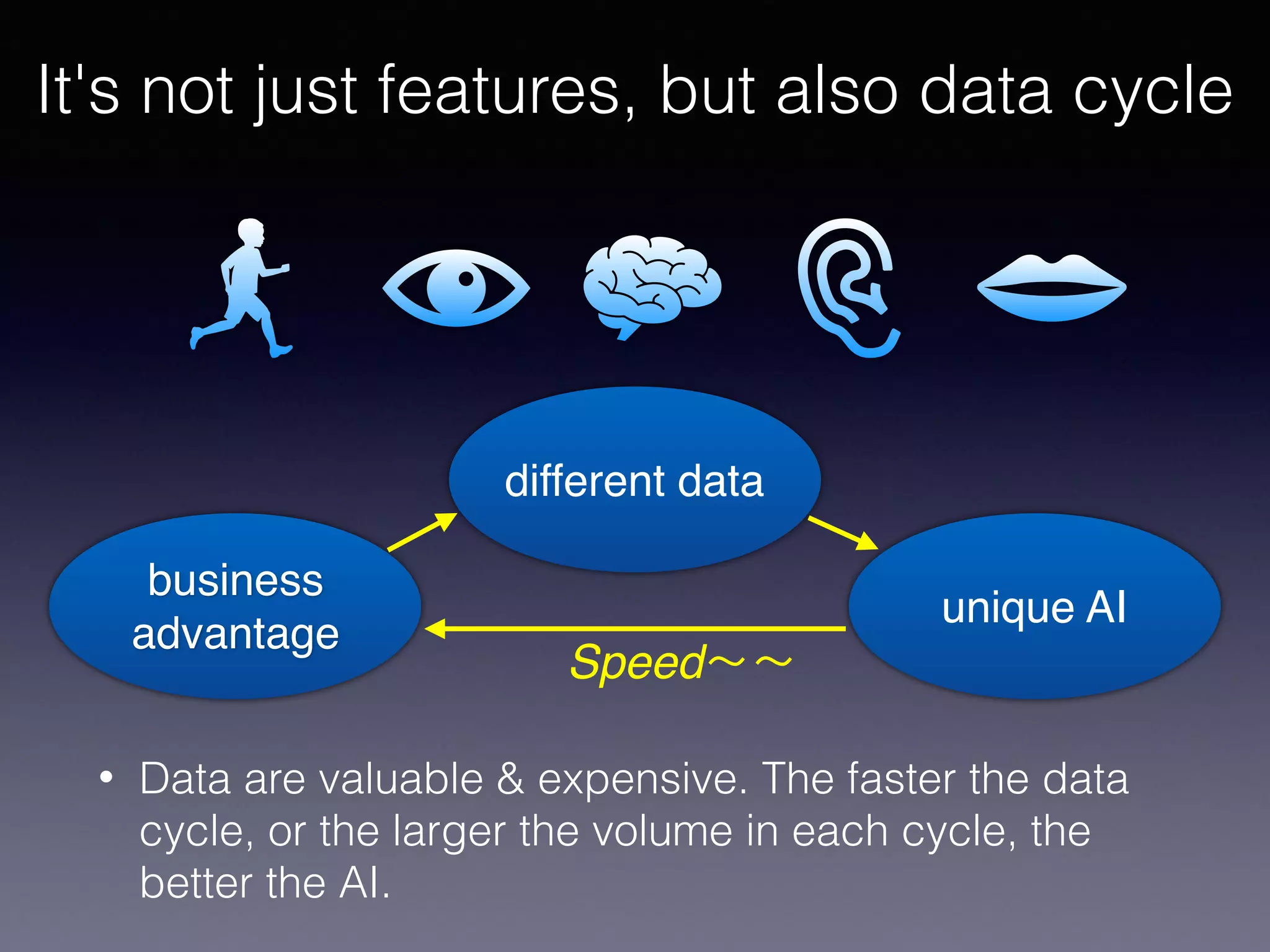 It's not just features, but also data cycle
• Data are valuable & expensive. The faster the data
cycle, or the larger the volume in each cycle, the
better the AI.
different data
unique AI
business
advantage
Speed～～
 
