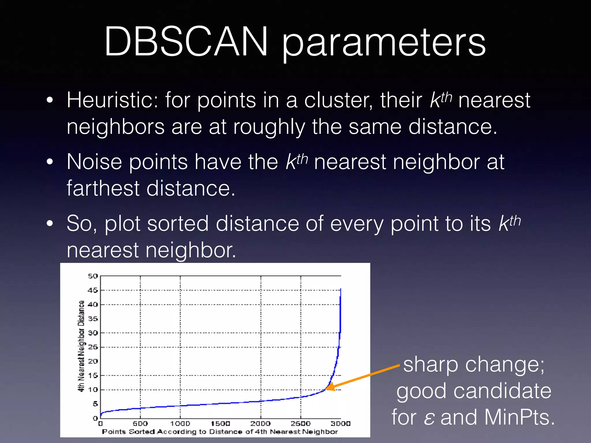 • Heuristic: for points in a cluster, their kth nearest
neighbors are at roughly the same distance.
• Noise points have the kth nearest neighbor at
farthest distance.
• So, plot sorted distance of every point to its kth
nearest neighbor.
DBSCAN parameters
sharp change;
good candidate
for ε and MinPts.
 