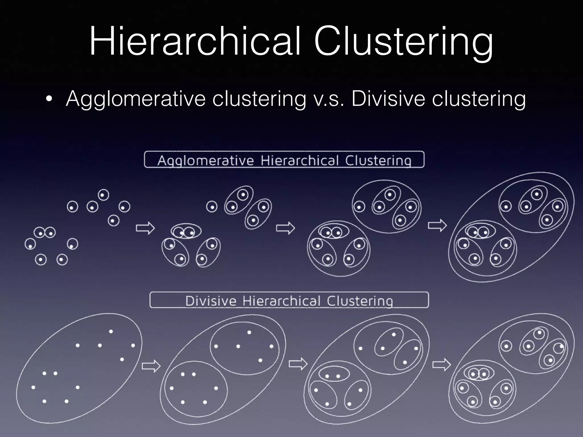 • Agglomerative clustering v.s. Divisive clustering
Hierarchical Clustering
 