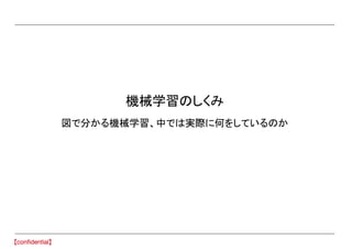 機械学習のしくみ
図で分かる機械学習、中では実際に何をしているのか
 