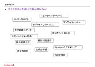 機械学習って…
● 色々な手法が登場して全容が掴みづらい
Deep Learning
サポートベクターマシン
ロジスティック回帰
線形判別分析
線形回帰分析
K-meansクラスタリング
主成分分析
自己組織化マップ
K近傍判別
ランダムフォレスト
決定木分析
ニューラルネットワーク
サポートベクター回帰
 