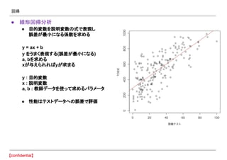 回帰
● 線形回帰分析
● 目的変数を説明変数の式で表現し
誤差が最小になる係数を求める
y = ax + b
y をうまく表現する(誤差が最小になる)
a, bを求める
xが与えられればyが求まる
y : 目的変数
x : 説明変数
a, b : 教師データを使って求めるパラメータ
● 性能はテストデータへの誤差で評価
 