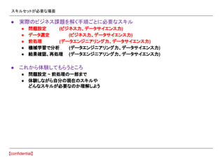 スキルセットが必要な場面
● 実際のビジネス課題を解く手順ごとに必要なスキル
● 問題設定 (ビジネス力、データサイエンス力)
● データ選定 (ビジネス力、データサイエンス力)
● 前処理 (データエンジニアリング力、データサイエンス力)
● 機械学習で分析 (データエンジニアリング力、データサイエンス力)
● 結果確認、再処理 (データエンジニアリング力、データサイエンス力)
● これから体験してもらうところ
● 問題設定 ~ 前処理の一部まで
● 体験しながら自分の現在のスキルや
どんなスキルが必要なのか理解しよう
 