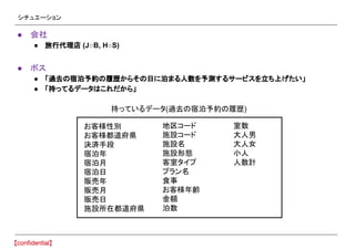 シチュエーション
● 会社
● 旅行代理店 (J○B, H○S)
● ボス
● 「過去の宿泊予約の履歴からその日に泊まる人数を予測するサービスを立ち上げたい」
● 「持ってるデータはこれだから」
お客様性別
お客様都道府県
決済手段
宿泊年
宿泊月
宿泊日
販売年
販売月
販売日
施設所在都道府県
地区コード
施設コード
施設名
施設形態
客室タイプ
プラン名
食事
お客様年齢
金額
泊数
室数
大人男
大人女
小人
人数計
持っているデータ(過去の宿泊予約の履歴)
 