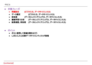 やること
● 対象フェーズ
● 問題設定 (ビジネス力、データサイエンス力)
● データ選定 (ビジネス力、データサイエンス力)
● 前処理 (データエンジニアリング力、データサイエンス力)
● 機械学習で分析 (データエンジニアリング力、データサイエンス力)
● 結果確認、再処理 (データエンジニアリング力、データサイエンス力)
● ポイント
● ボスに質問して詳細を聞き出そう
● しばらくしたら先輩データサイエンティストが登場
 