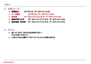 やること
● 対象フェーズ
● 問題設定 (ビジネス力、データサイエンス力)
● データ選定 (ビジネス力、データサイエンス力)
● 前処理 (データエンジニアリング力、データサイエンス力)
● 機械学習で分析 (データエンジニアリング力、データサイエンス力)
● 結果確認、再処理 (データエンジニアリング力、データサイエンス力)
● ポイント
● 持っているデータのどれを利用するか？
(どんな式にするか？)
● しばらくすると先輩データサイエンティストとの答え合わせ
 