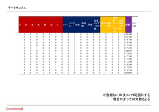 データサンプル
月 火 水 木 金 土 日 ツイン
シング
ル
和室
和洋
室
洋室
客室
タイプ
_その
他
2食付
き
朝食
付き
食事
無
（ルー
ム
チャー
ジ）
食事
条件_
その
他
金額
宿泊
人数
0 0 0 0 0 1 0 0 1 0 0 0 0 0 1 0 0 16100 1
1 0 0 0 0 0 0 0 1 0 0 0 0 0 1 0 0 24300 1
0 0 0 1 0 0 0 0 1 0 0 0 0 0 1 0 0 8100 1
1 0 0 0 0 0 0 0 1 0 0 0 0 0 1 0 0 8100 1
1 0 0 0 0 0 0 0 1 0 0 0 0 0 1 0 0 7420 1
0 0 1 0 0 0 0 0 1 0 0 0 0 0 1 0 0 7420 2
0 0 0 1 0 0 0 0 1 0 0 0 0 0 1 0 0 16070 5
0 0 0 0 0 1 0 0 1 0 0 0 0 0 0 1 0 7636 1
1 0 0 0 0 0 0 0 1 0 0 0 0 0 0 1 0 7300 1
0 1 0 0 0 0 0 0 1 0 0 0 0 0 0 1 0 7300 1
0 0 0 0 1 0 0 0 1 0 0 0 0 0 0 1 0 7200 1
0 0 0 0 0 1 0 0 1 0 0 0 0 0 0 1 0 8500 1
0 0 0 0 0 1 0 0 1 0 0 0 0 0 0 1 0 7924 1
0 1 0 0 0 0 0 0 1 0 0 0 0 0 0 1 0 6736 1
0 0 0 1 0 0 0 1 0 0 0 0 0 1 0 0 0 10800 2
※金額はこの後0-1の範囲にする
場合によっては対数もとる
 