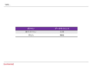 つまり…
ポケモン データサイエンス
倒すポケモン 仕事
草むら 職場
 