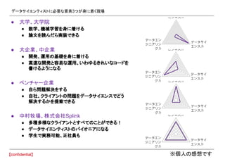 データサイエンティストに必要な要素3つが身に着く現場
● 大学、大学院
● 数学、機械学習を身に着ける
● 論文を読んだら実装できる
● 大企業、中企業
● 開発、運用の基礎を身に着ける
● 高速な開発と容易な運用、いわゆるきれいなコードを
書けるようになる
● ベンチャー企業
● 自ら問題解決をする
● 自社、クライアントの問題をデータサイエンスでどう
解決するかを提案できる
● 中村牧場、株式会社Splink
● 多種多様なクライアントとすべてのことができる！
● データサイエンティストのパイオニアになる
● 学生で実務可能、正社員も
※個人の感想です
 