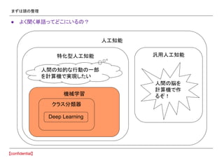 まずは頭の整理
● よく聞く単語ってどこにいるの？
人工知能
汎用人工知能
機械学習
クラス分類器
Deep Learning
特化型人工知能
人間の脳を
計算機で作
るぞ！
人間の知的な行動の一部
を計算機で実現したい
 