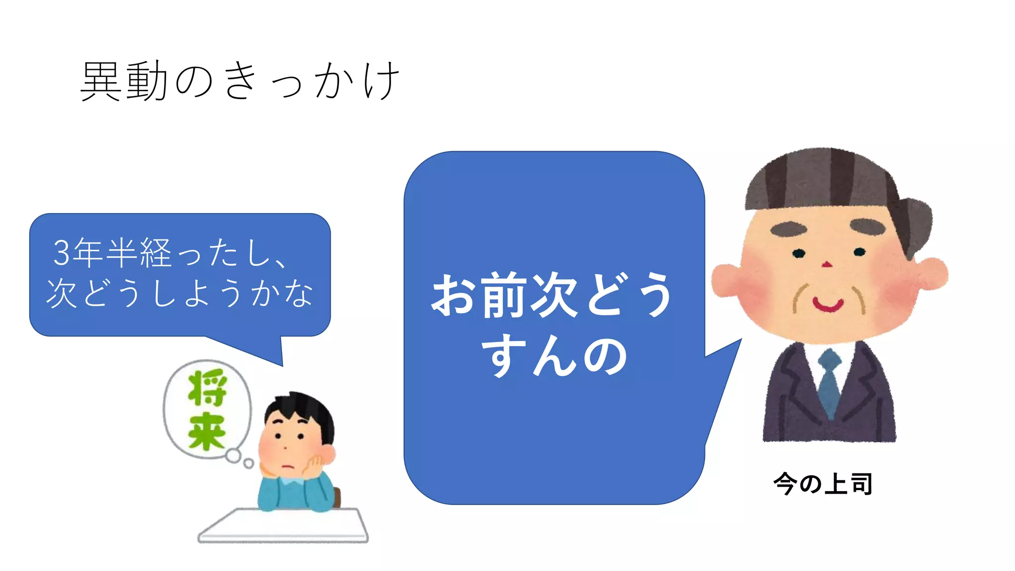異動のきっかけ
今の上司
3年半経ったし、
次どうしようかな お前次どう
すんの
 