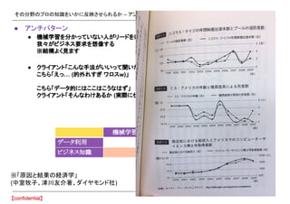 その分野のプロの知識をいかに反映させられるか – アンチパターン
● アンチパターン
● 機械学習を分かっていない人がリードをして
我々がビジネス要求を想像する
※結構よく見ます
● クライアント「こんな手法がいいって聞いたんだけど、使ってみて」
こちら「えっ… (的外れすぎ ワロスｗ)」
こちら「データ的にはここはこうなはず」
クライアント「そんなわけあるか (実際に仕事してないから仕方ねぇな…つっかえ)」
機械学習の専門家 ビジネスの専門家
データ利用 ○ ×
ビジネス知識 × ○
※「原因と結果の経済学」
(中室牧子、津川友介著、ダイヤモンド社)
 