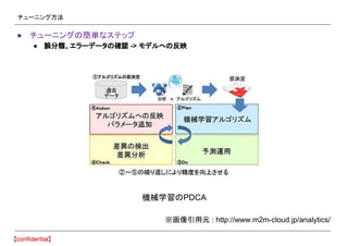 チューニング方法
● チューニングの簡単なステップ
● 誤分類、エラーデータの確認 -> モデルへの反映
機械学習のPDCA
※画像引用元 : http://www.m2m-cloud.jp/analytics/
 