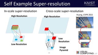 Self Example Super-resolution
16
Low Resolution
High Resolution
Low
Resolution
High Resolution
Image
Pyramid
In-scale super-resolution Cross-scale super-resolution
Huang, CVPR 2015
 
