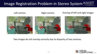 Image Registration Problem in Stereo System
23
Left camera Right camera
Two images do not overlap correctly due to disparity of two cameras.
Overlap of left and right images
 