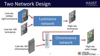 Two Network Design
32
Low-res. left
luminance
Low-res.
shifted
right luminance
Low-res. left
chrominance
Luminance
network
Chrominance
network
High-res.
color image
High-res.
luminance
Concatenation
 