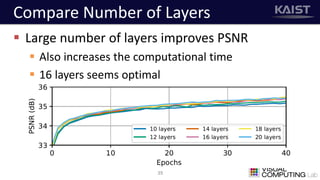 Compare Number of Layers
39
 Large number of layers improves PSNR
 Also increases the computational time
 16 layers seems optimal
 