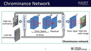 Chrominance Network
40
Low-res.
chrominance
High-res.
luminance
High-res.
color image
Conv. layers
14 times
Conv. layer
64 3 6
Residual
…
64
Concatenation
Chrominance network
Concatenation
 