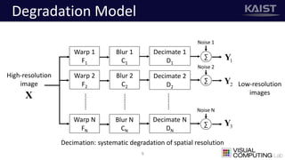 Degradation Model
9
High-resolution
image
X
Warp 1
F1
Warp N
FN
Warp 2
F2
Blur 1
C1
Blur 2
C2
Blur N
CN
Decimate 1
D1
Decimate 2
D2
Decimate N
DN
……….
……….
……….
∑
∑
∑
Noise 1
Noise 2
Noise N
1Y
2Y
3Y
Low-resolution
images
Decimation: systematic degradation of spatial resolution
 