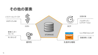 その他の要素
BCP
災害対策
バックアップ /
レプリケーション
コスト
コモディティHW
管理インター
フェース
モニタリング
ハイパーコンバージド
運用性 先進的な機能
シンプロビジョニング
重複排除 / 圧縮
STORAGE
13
 