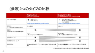 (参考)2つのタイプの比較
Replication
*Nは多重度(レプリカの数 )
Erasure Coding
*K, Mはそれぞれ data chunk, coded chunkの数
サポートされる構成 ● SSD : N >= 2
● HDD : N >= 3
*https://access.redhat.com/articles/1548993
● K+M : 8+3, 8+4, 4+2
● (K+M+1)台以上のOSDノード
● RGW利用のみ
*https://access.redhat.com/articles/1548993
耐障害性
(データロスしない OSD障害の限界 )
(N-1)個まで M個まで
容量効率
(物理容量に対する実効容量の割合 )
1 / N
- 例: 3x replicationの場合は1/3
K / (K+M)
- 例: 4+2構成の場合は4/(4+2)=2/3
I/Oパフォーマンス *
OSD障害時のリカバリー *
主な利用用途 デフォルトのPoolタイプで、一般的にどのような用途にも適
する
性能より容量を重視するオブジェクトストレージに適する
速 遅
速 遅
* 一般的な傾向としての比較であり、実際の速度は環境に依存する
低 高
22
 