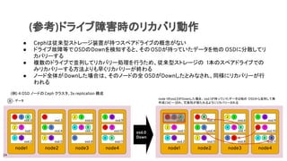 (参考)ドライブ障害時のリカバリ動作
● Cephは従来型ストレージ装置が持つスペアドライブの概念がない
● ドライブ故障等でOSDのDownを検知すると、そのOSDが持っていたデータを他の OSDに分散してリ
カバリーする
● 複数のドライブで並列してリカバリー処理を行うため、従来型ストレージの 1本のスペアドライブでの
みリカバリーする方法よりも早くリカバリーが終わる
● ノード全体がDownした場合は、そのノードの全 OSDがDownしたとみなされ、同様にリカバリーが行
われる
node3node1 node2
osd.0
osd.1
osd.2
osd.3
osd.4
osd.5
osd.6
osd.7
osd.8
1 1
2
2
2
3
3
4
4
5
5
56 6
7 7
node4
osd.9
osd.10
osd.11
1
3
4
6
7
node3node1 node2
osd.0
osd.1
osd.2
osd.3
osd.4
osd.5
osd.6
osd.7
osd.8
1 1
2
2
2
3
3
4
4
5
5
56 6
7 7
node4
osd.9
osd.10
osd.11
1
3
4
6
7
X : データ
(例) 4 OSD ノードの Ceph クラスタ、3x replication 構成
8
8
8
8
8
osd.0
Down
8DOWN 8
1 5
node 1のosd.0がDownした場合、osd.1が持っていたデータは他の OSDから並列して再
作成(コピー)され、冗長性が保たれるようにリカバリーされる
24
 
