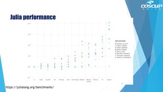 https://julialang.org/benchmarks/
Julia performance
12
 